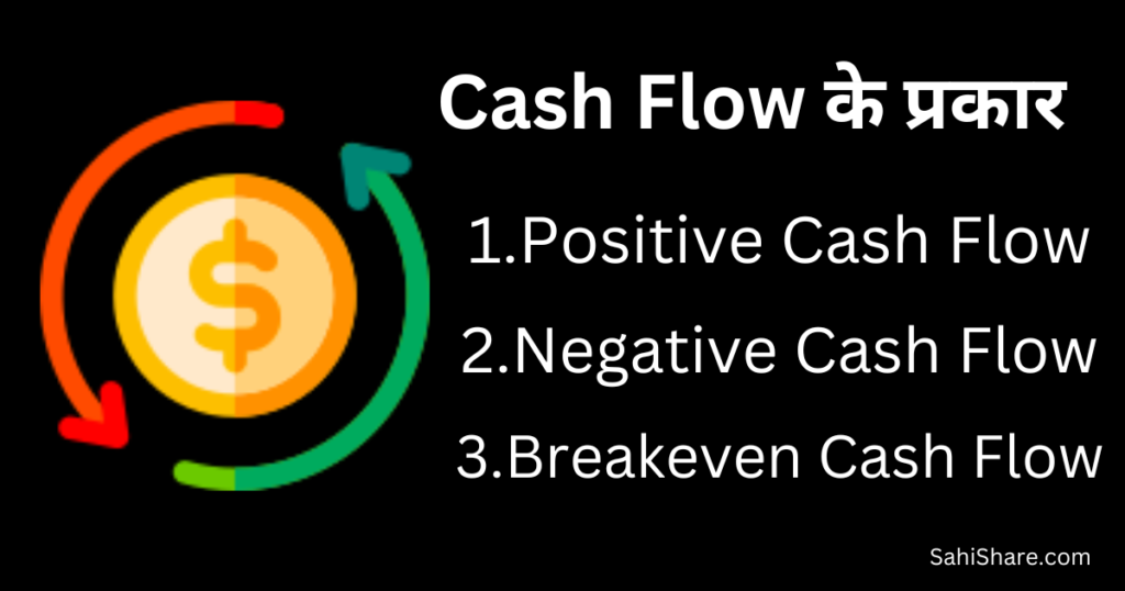 Types Of Cash Flow In Hindi
Cash Flow के प्रकार