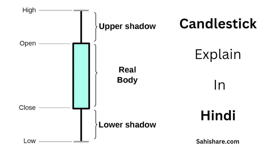 How To Read Candlestick In Hindi 